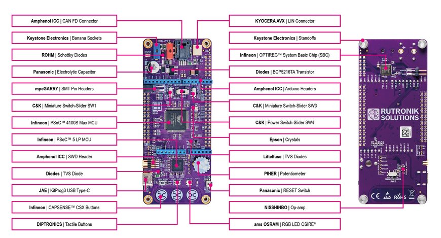 The new RDK4 from Rutronik System Solutions: Automotive qualified hardware for compact motor control units